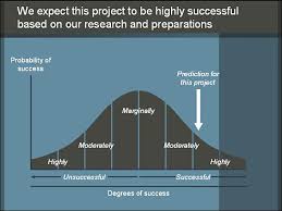 Series Concept 029 Vertically Segmented Bell Curve