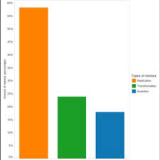 PDF) Everything for the Lulz: Historical Memes and World War II ...
