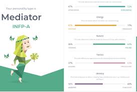 These personalities tend to act with the best of intentions, and they are rightly proud of this trait. E Infp A Em S World