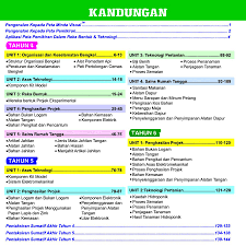 Jika ini kurang cocok silahkan pilih hasil yang ada dibawah ini. Pembelajaran Holistik Kssr Peta Minda Visual Diagram Reka Bentuk Teknologi Tahun 4 5 6 Shopee Malaysia