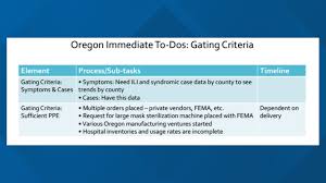 Now with simple to use widget configurator. When Will Schools Restaurants Businesses Reopen In Oregon Kgw Com