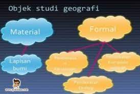 Objek material geografi adalah fenomena geosfer (permukaan bumi) yang meliputi atmosfer (lapisan udara), litosfer dan pedosfer (lapisan batuan dan tanah), hidrosfer (bentang perairan), biosfer (dunia. Objek Studi Geografi Objek Material Objek Formal Konsep