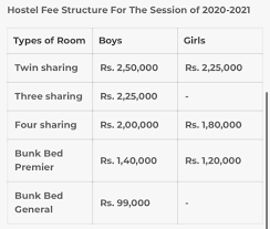 Hostel Fee For 2020 21 I Gd Goenka University Online Application Form University Online Application