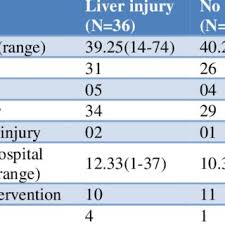 Why is the serum creatinine (cr) test important? Pdf Hepatic Transaminases As Predictors Of Liver Injury In Abdominal Trauma