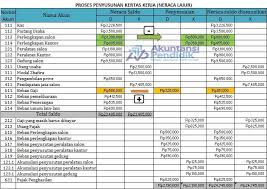 Ternyata transaksi tersebut dibukukan ke perkiraan kas yang berarti pembelian tunai. Contoh Soal Kertas Kerja Perusahaan Jasa Dan Pembahasannya