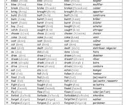 Grammar > verbs > table of irregular verbs. Irregular Verbs
