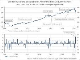 Der markt, an dem aktien ausgegeben und gehandelt werden, entweder über börsen oder außerbörsliche märkte. Kzv Mai 2020 Nachhaltige Aktienmarkterholung Oder Barenmarktrallye Asset Concepts Vermogensverwaltung
