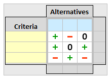 Pugh Matrix Template Continuous Improvement Toolkit