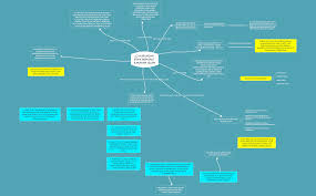.bab 7 pandangan islam mengenai hubungan etnik 8. Xmind Share Xmind Mind Mapping Software