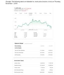 View recent trades and share price information for alphabet inc npv a. Google The Following Data Is On Alphabet Inc Stock Chegg Com