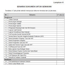 Borang notis tuntutan faedah pekerja asing. Senarai Semak Dokumen Pemantauan Nazir Free Download Pdf Mykssr Com
