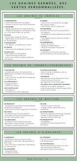 Nutrition Choisir Une Graine Germee En Fonction De Ses Vertus Graines Germees Graine Nutrition