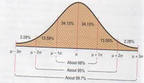 Contoh 1, contoh 2, contoh 3. Ciri Ciri Taburan Normal Pdf Free Download