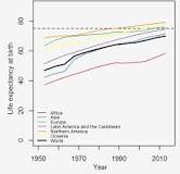 Image result for total population of world