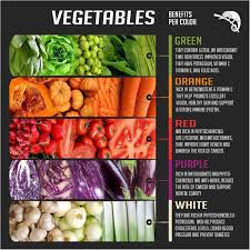 Vegetable Charts Journey To A Fit Mom
