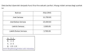 Mereka dapat membandingkan jumlah dan jumlah mutlak atau boleh digunakan untuk membandingkan bahagian. Kerjakosongterkini Info Pkerjakosong Profile Pinterest