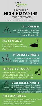How To Follow A Histamine Elimination Diet Nutrition By Erin