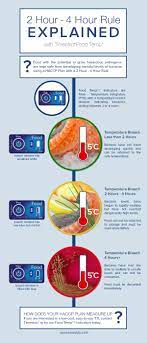 Food Temp Helps Comply With The 2 Hour 4 Hour Rule For Haccp Plans Timestrip