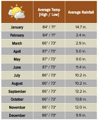 Weather Climate In Borneo