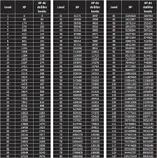 Ruenscape Xp Table Smithing 2019 09 11