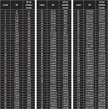 ruenscape xp table smithing 2019 09 11