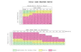 Child Care Weather Watch A Childs Best Daycare