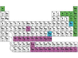 Chemistry is a fascinating science full of unusual trivia. Chemical Elements Fact Or Fiction Quiz Britannica