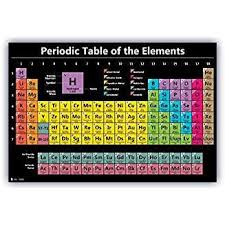 Pin On Chemistry Fun