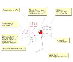 Map Decode Information