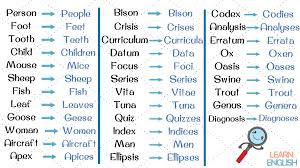 A plural noun is a word that indicates that there is more than one person, animal place, thing, or idea. Irregular Plural Nouns The Helpful List Of 35 Irregular Plurals In English Love English Irregular Plurals Irregular Plural Nouns Plurals