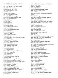 Surat yasin adalah salah satu surat yang cukup banyak di baca oleh umat islam yang ada di sampai disini artikel tentang apa arti surat yasin?. 114 Arti Surat Dalam Al Qur An