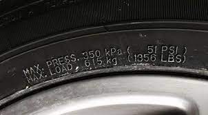 Jangan semuanya serahkan pada encik suami. Nampak Mudah Tapi Ramai Silap Tip Betul Pam Tayar Kereta Maskulin