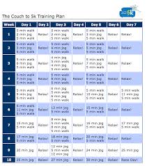 The Couch To 5k Running Plan C25k Mobile App Couch To 5k 5k Training Plan Jogging Plan