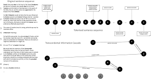 Lawlessness meaning in hindi : Https Journals Sagepub Com Doi Pdf 10 1002 Per 2270
