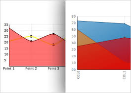 Chart Components Asp Net Ultimate Ui