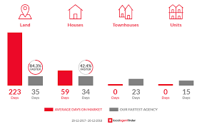 Finde aktivitäten, tipps und empfehlungen von einheimischen, die sich in pleasure point am besten auskennen. Real Estate Agents Pleasure Point Localagentfinder