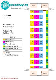 Complete Seat Map Of Ec Shatabdi 2019