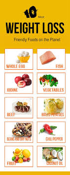 Pin On Healthy Eating