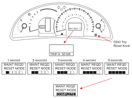 Quickly push and hold the odometer button on your dashboard, then turn your key to position two. 2009 Toyota Camry Maintenance Light Reset Ricks Free Auto Repair Advice Ricks Free Auto Repair Advice Automotive Repair Tips And How To