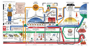 30 Factual Pdf Chart Of Bible Chronology And World History