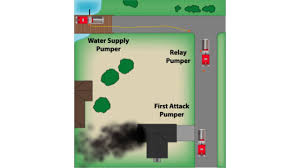Detect defective lines, defective apparatus, or other dangerous or intolerable. Water Relay Operation Apparatus Animation Youtube
