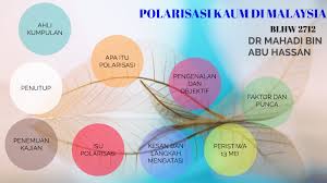 Malaysia merupakan salah satu negara berbilang kaum yang dapat hidup dengan harmoni. Polarisasi Kaum Di Malaysia By Nurul Nadiah
