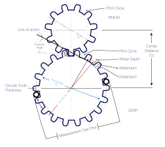 understanding gear tooth profile gear module formula