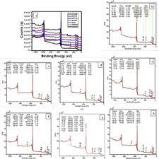 Some of the worksheets for this concept are unit 1 angle relationship answer key . Pdf Characterization Of Certain Nigerian Clay Minerals For Water Purification And Other Industrial Applications
