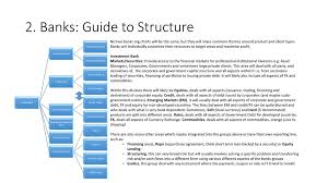 2 Banks Guide To Structure Ppt Download