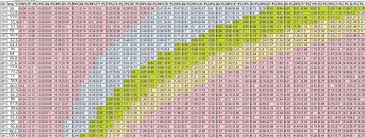 What Is The Optimal Temp And Humidity For Veg And Flower