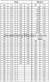 7 Kidney Stone Size Chart In Mm To Diamond Millimeter