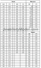 7 kidney stone size chart in mm to diamond millimeter