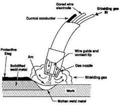 Each usability designation indicates a general grouping of electrodes that contain similar usability characteristics. Self Shielded Vs Gas Shielded Flux Cored Electrodes