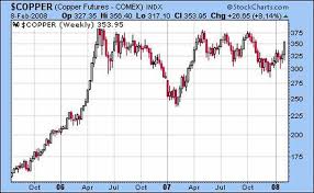 Industrial Metal Prices Suggest Shallow Recession The